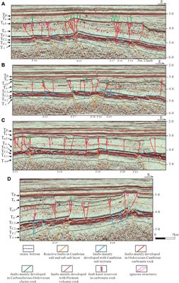 Deformation Styles and Multi-Stage Evolution History of a Large Intraplate Strike-Slip Fault System in a Paleozoic Superimposed Basin: A Case Study From the Tarim Basin, NW China